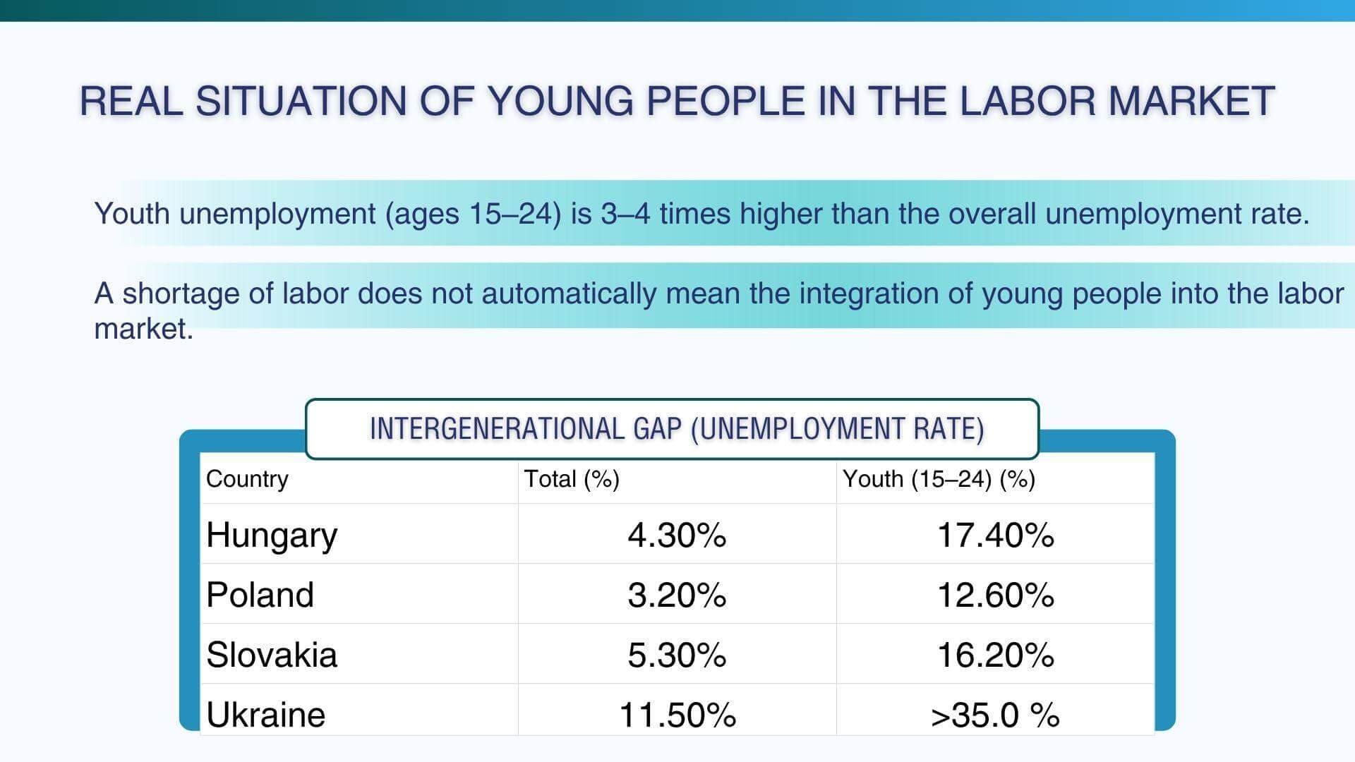 Макроекономічні показники та рівень безробіття у країнах V4 та Україні
