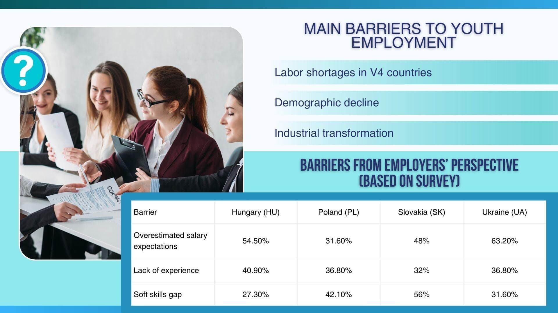Головні бар'єри при наймі молодих працівників за результатами опитування роботодавців